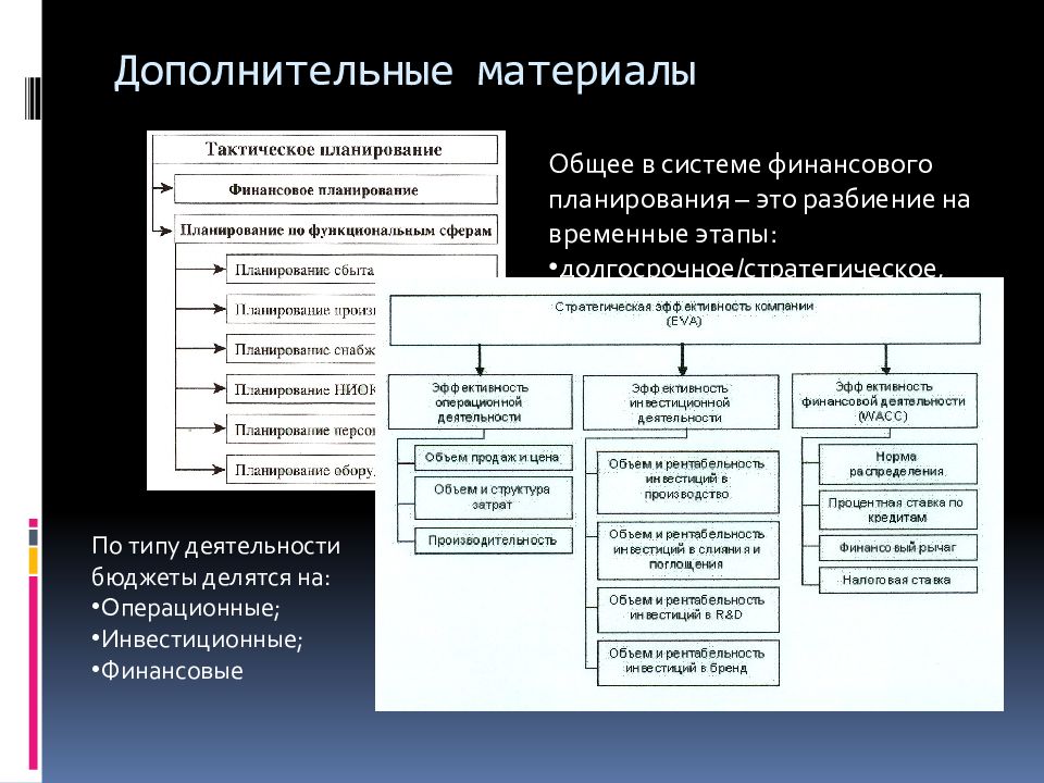 Операционная инвестиционная деятельность. Операционная инвестиционная и финансовая. Операционная и инвестиционная деятельность. Операционная и финансовая деятельность. Структура финансов корпорации.