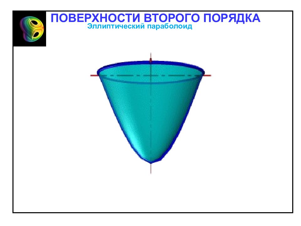 Поверхности 2 порядка изображение