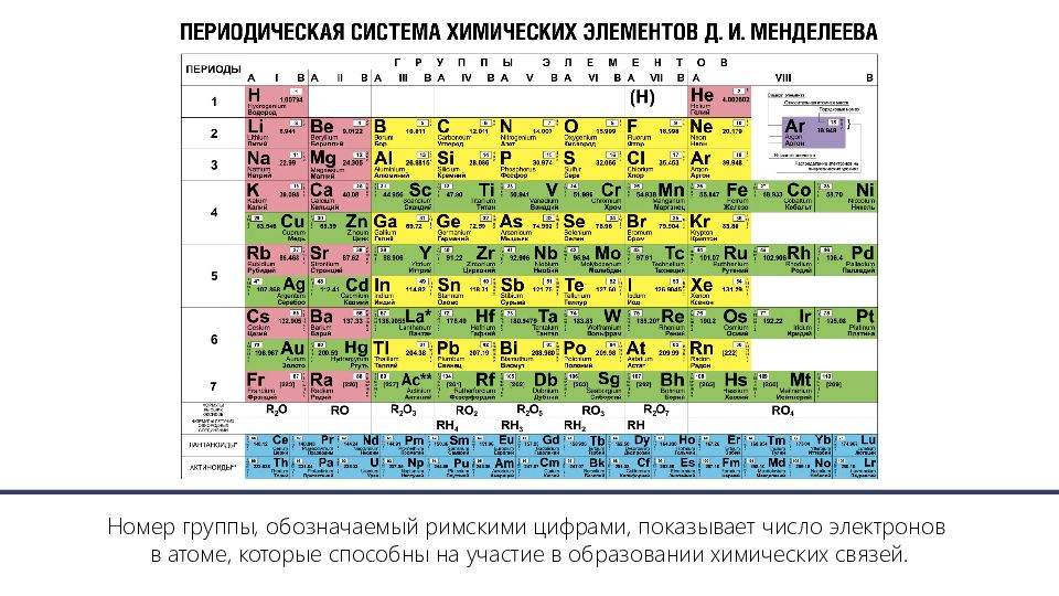 Атом какого элемента имеет 9 электронов. Периодическая таблица Менделеева строение атома. Строение периодической системы д.и. Менделеева. Периодический закон.. Таблица Менделеева с уровнями электронов. Периодическая система и строение атома таблица.