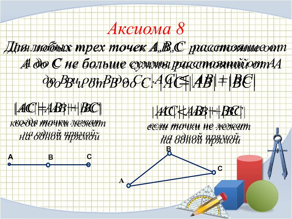 Сумма расстояний от точки. Аксиома это. Аксиома 8. Аксиома 2 геометрия. Понятие Аксиомы.