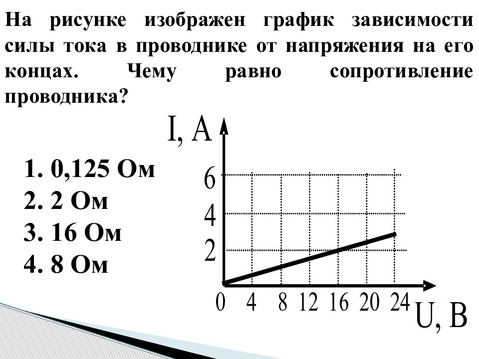 Постройте график зависимости силы тока от напряжения. Зависимость силы тока в проводнике от напряжения на его концах. График зависимости силы тока от сопротивления. На рисунке изображен график зависимости силы тока. Постройте график зависимости силы тока i от величины.