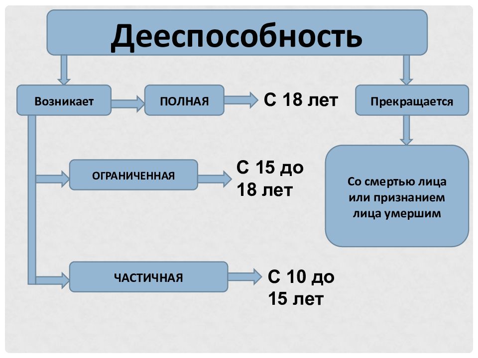 Полная дееспособность картинки