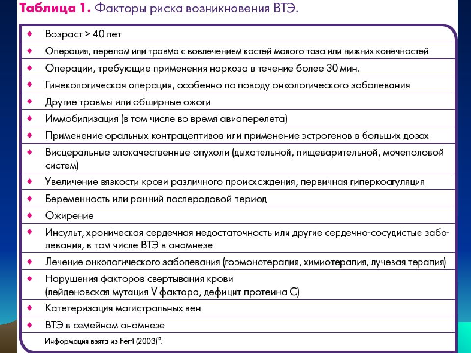 Другие уточненные травмы с вовлечением нескольких областей тела. Политравма множественные и сочетанные повреждения. Травма множественной локализации уточненная что это. Травма множественной локализации уточненная т 06.8.