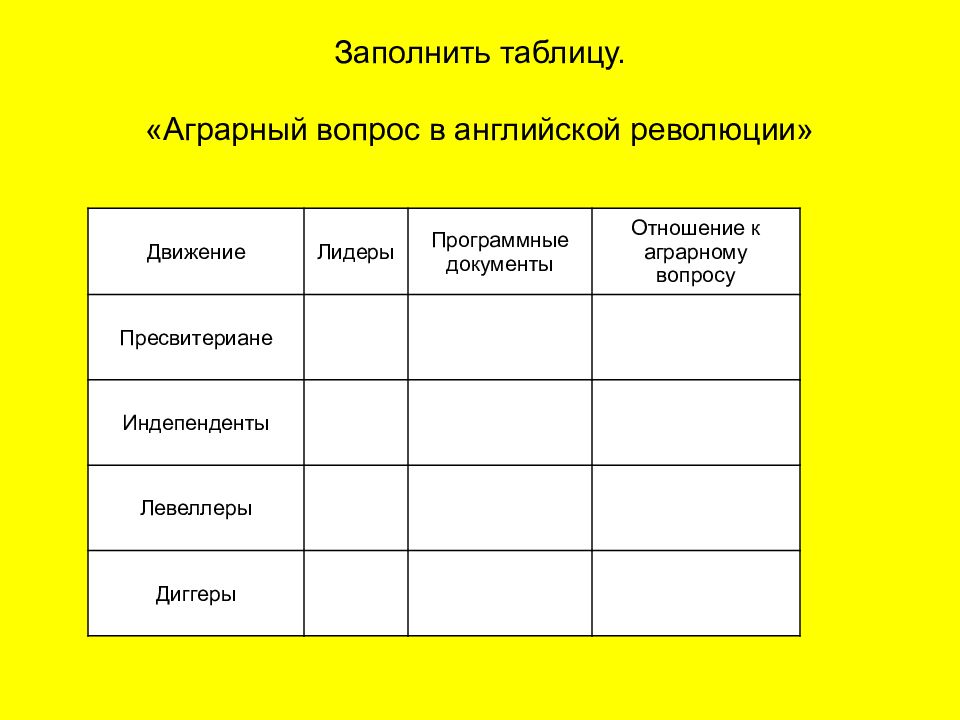 Английская революция лидеры революции. Английская буржуазная революция 17 века таблица. Пресвитериане индепенденты левеллеры и диггеры. Английская революция движения. Пресвитериане индепенденты левеллеры таблица.