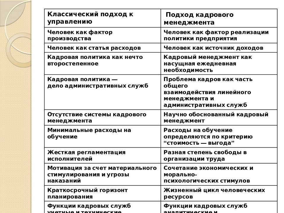 Кадровый менеджмент презентация