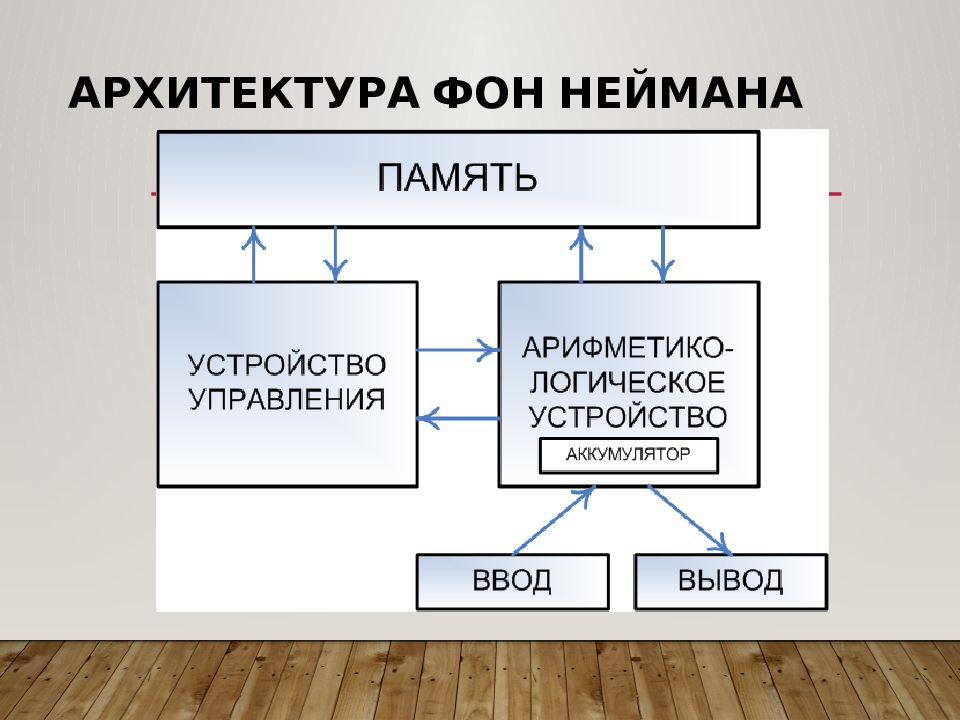 Архитектуры фон неймана схема