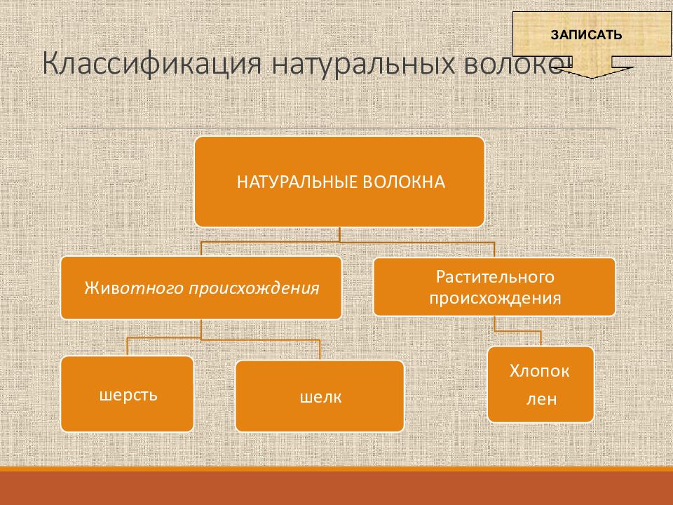 Материалы животного происхождения