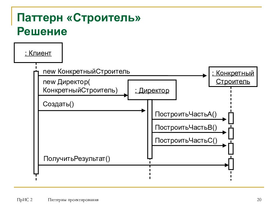 Фабричный паттерн