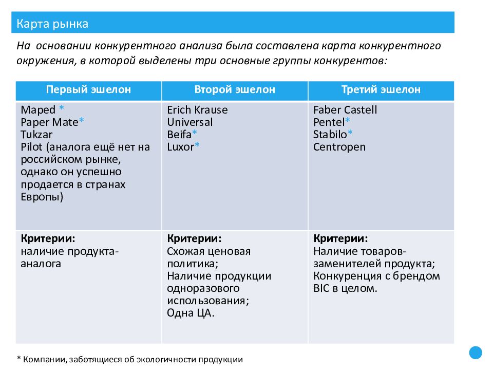 Презентация аналитический отчет логопеда