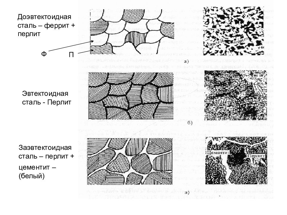 Заэвтектоидная сталь. Перлит цементит заэвтектоидная сталь x300. Доэвтектоидная микроструктура. Эвтектоидная сталь феррит перлит. Микроструктура доэвтектоидной стали рисунок.