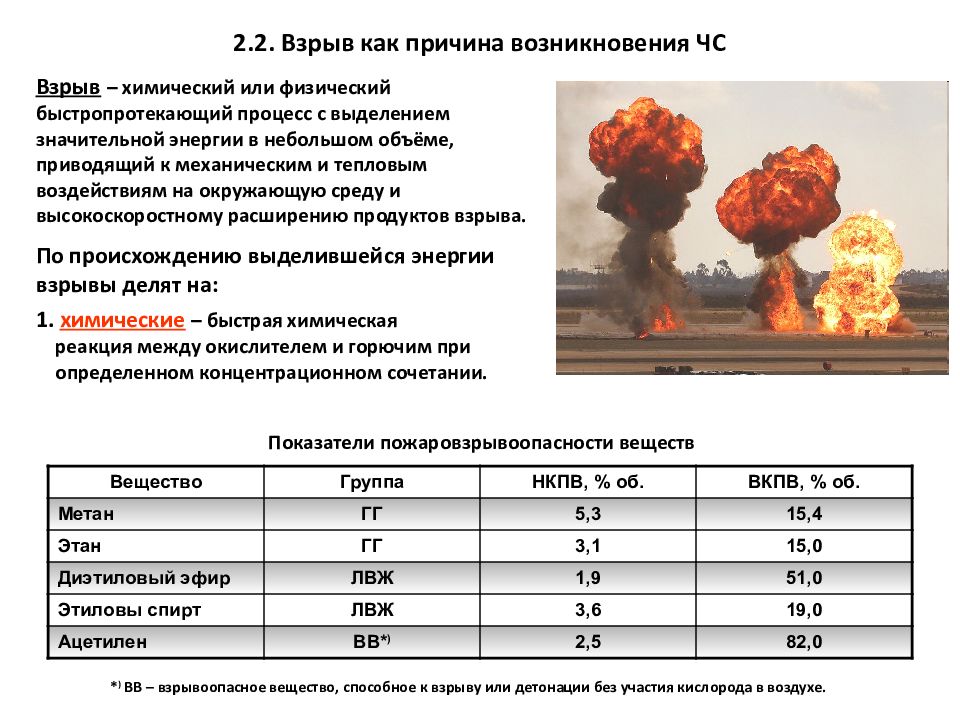 Зона поражения чс. Мощность ядерного взрыва. Основные параметры взрыва. Ядерное оружие критерии поражения. Условия взрыва газовоздушной смеси.