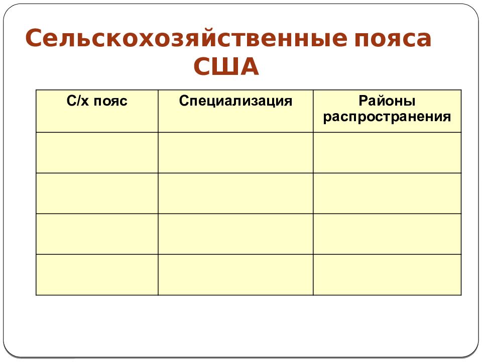 Заполни таблицу сельское хозяйство. Сельскохозяйственные пояса США. Сельскохозяйственные пояса США таблица. Сельскохозяйственные пояса США таблица и специализация. Хозяйство США районы распространения.