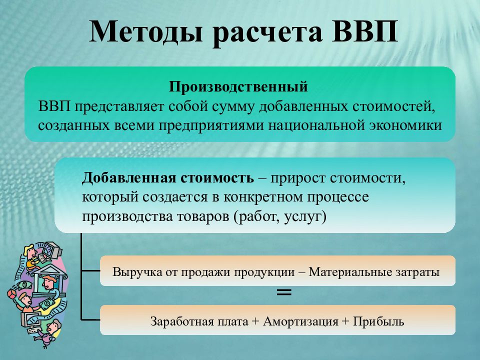 Методы расчета ввп. Производственный метод расчета ВВП. Производственный метод подсчета ВВП. Расчёт ВМП произврдственным МЕТРДОМ. Производственный метод расчета ВВП формула.