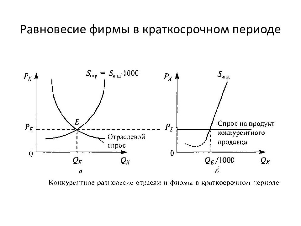 Деятельность фирмы в условиях конкуренции план