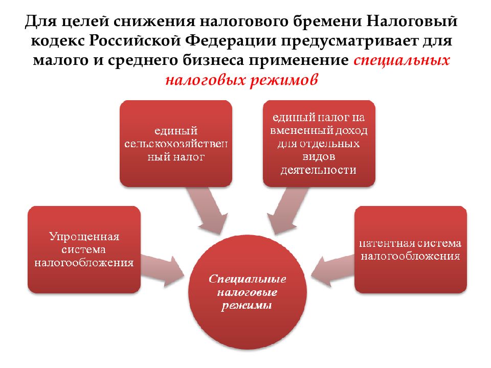 Снижение налогообложения. Совмещение налоговых режимов. Пути уменьшения налоговой нагрузки. Специальные налоговые режимы картинки. Специальные налоговые режимы картинки для презентации.