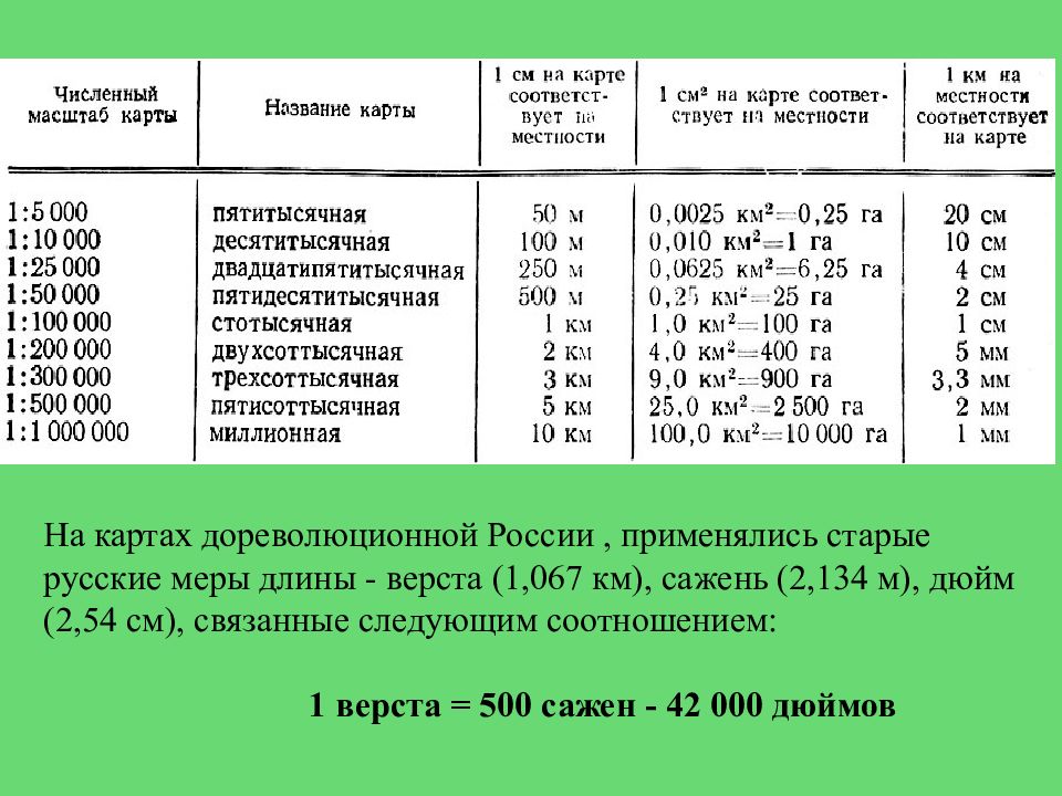 Карта 1 25000 сколько в одном сантиметре километров