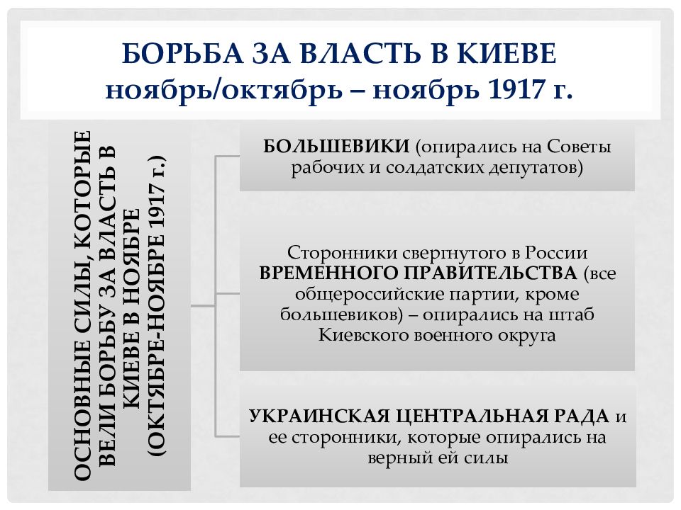 Соц класс на который опирались большевики. Программа Большевиков 1917. Требования Большевиков в 1917. На кого опирались большевики. Социальный класс на который опирались большевики.