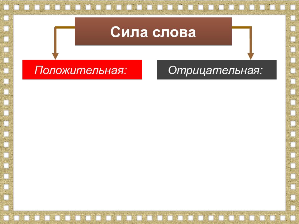 Используя текст пункта составьте схему сила слова положительная отрицательная