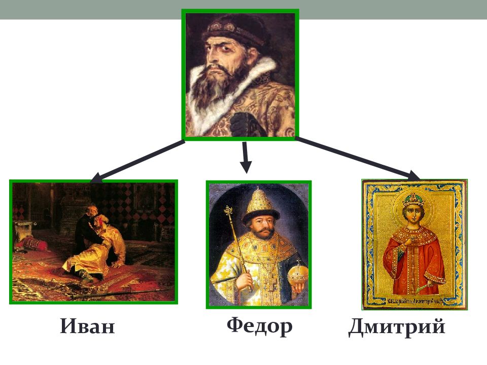 Урок россия в конце xvi в. Россия в конце XVI века. 16 Век презентация. Россия в конце 16. Россия в конце 16 века 7 класс.