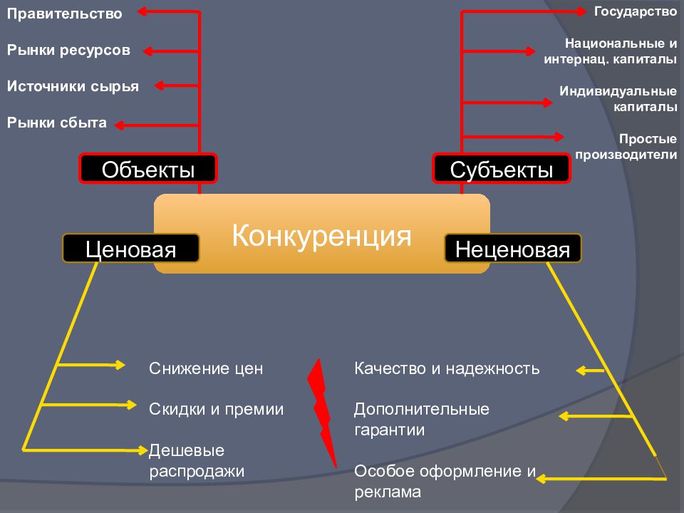 Источники сырья рынки сбыта. Страны и рынки сбыта. Анализ рынка сбыта. Рынок сбыта и источник сырья. Рынок сбыта в бизнес плане.