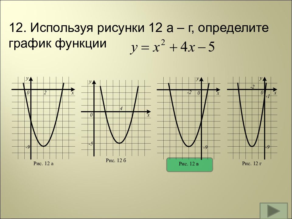 Найти график функции по рисунку. Определить график функции. Как определить график функции по рисунку. Определить функцию с рисунком. Как определять графики функций.
