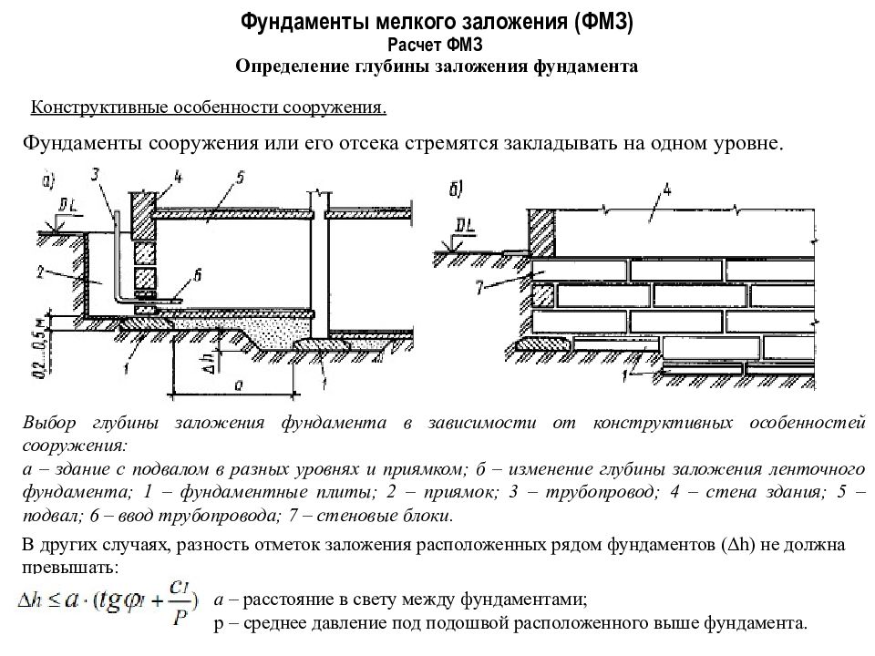 Схема заложения фундамента мелкого заложения