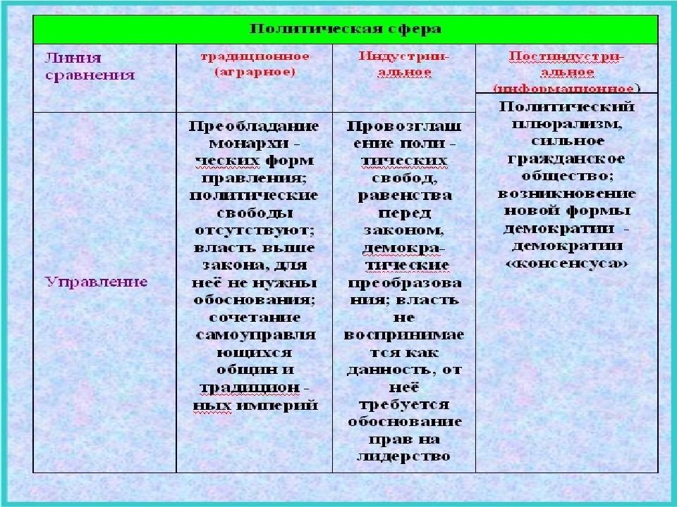 Многовариантность общественного развития типы обществ презентация