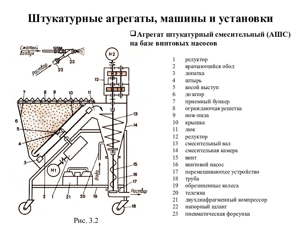 Схема организации рабочего места при оштукатуривании поверхностей с применением машины pftg 5