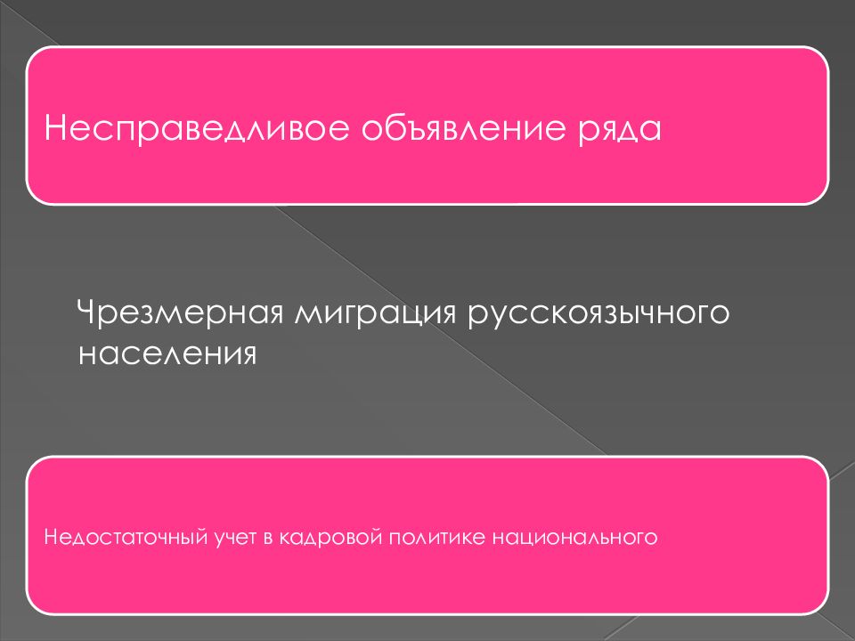 Локальные национальные и религиозные конфликты на пространстве бывшего ссср в 1990 е гг презентация