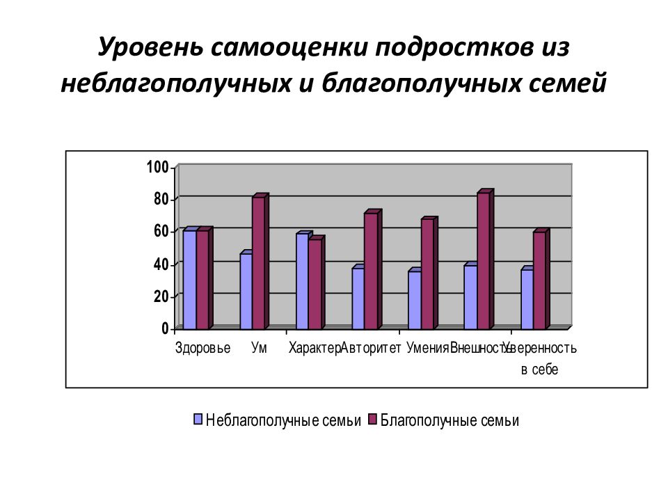 Влияние социальных сетей на самооценку подростков. Уровни самооценки. Самооценка у подростков. Самооценка подростка диагностика. Уровни самооценки картинки.