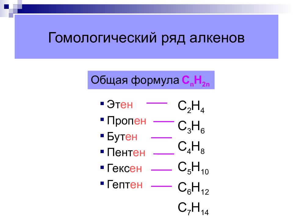 Алкены химия 9 класс презентация